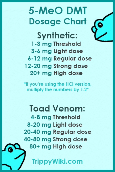 5-MeO DMT Dosage Chart