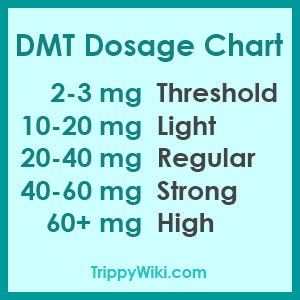 DMT Dosage Chart
