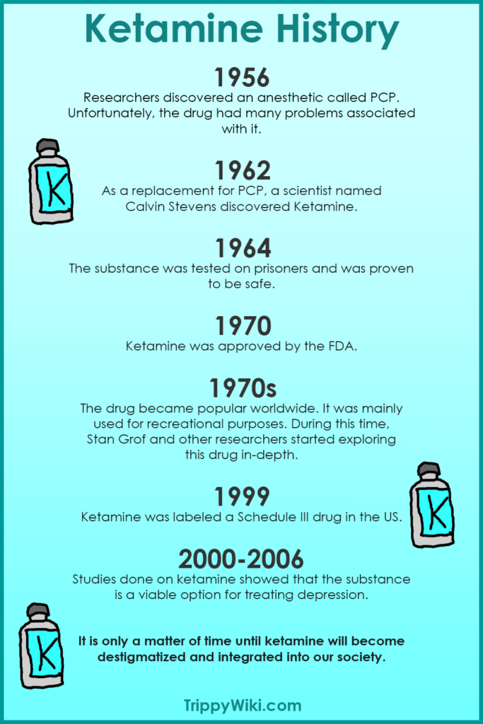 History of Ketamine
