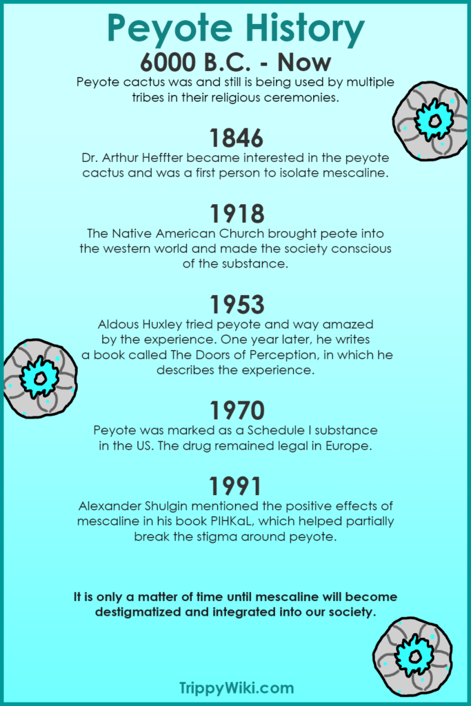 History of Peyote