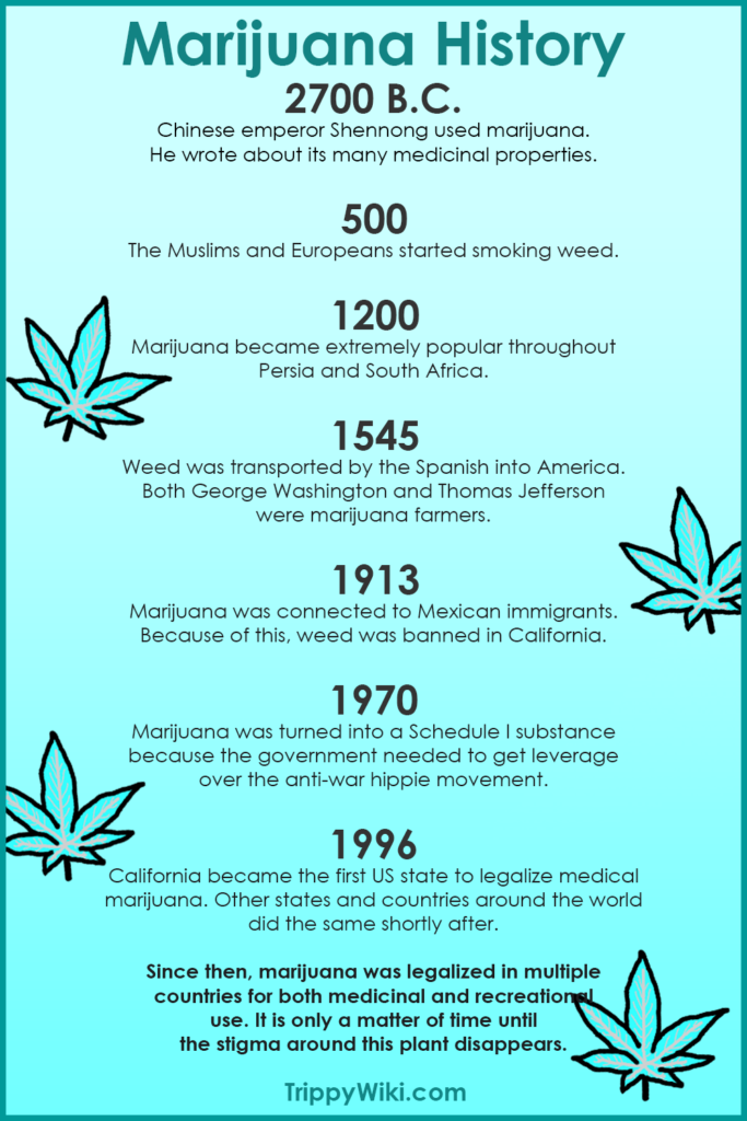 History of Weed
