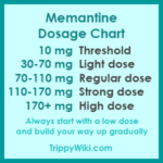 Memantine: Effects, Dosage, How To Take It & More - TrippyWiki